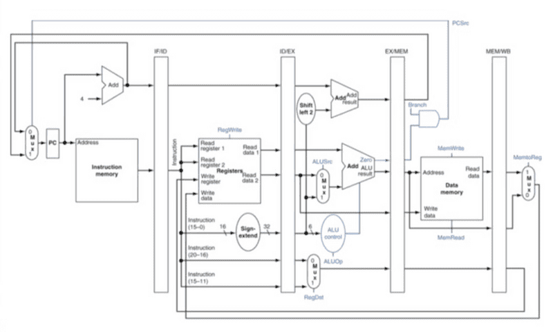 pipelined-control-simplified
