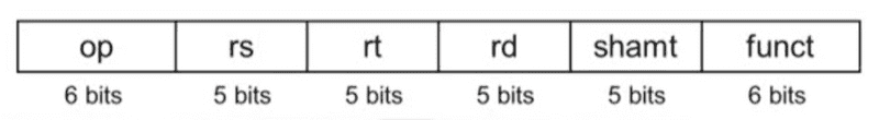 mips-r-format-instructions