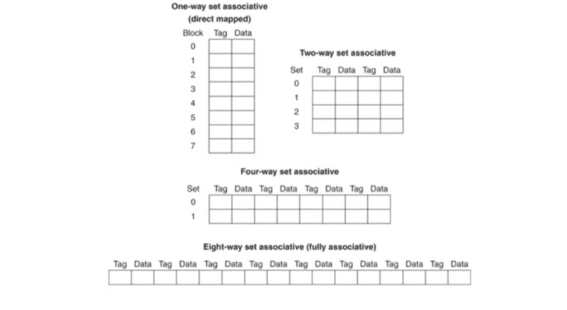sepctrum-of-associativity