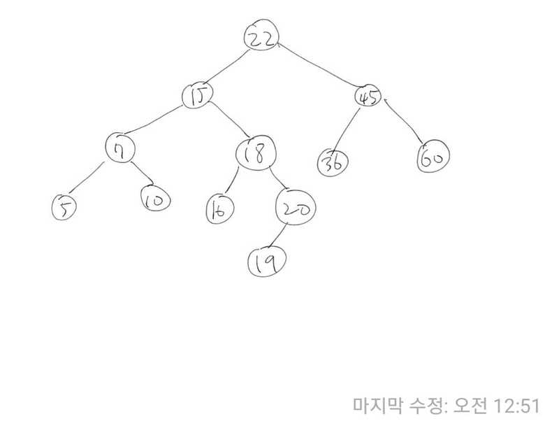 binary-search-tree