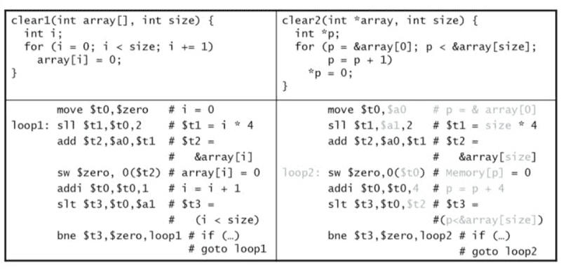 example-clearing-and-array