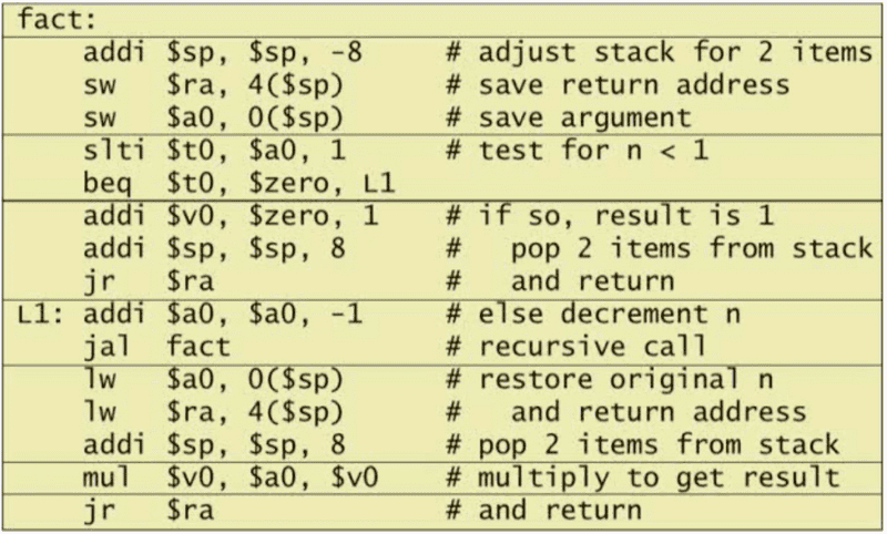 non-leaf-procedure-mips-code