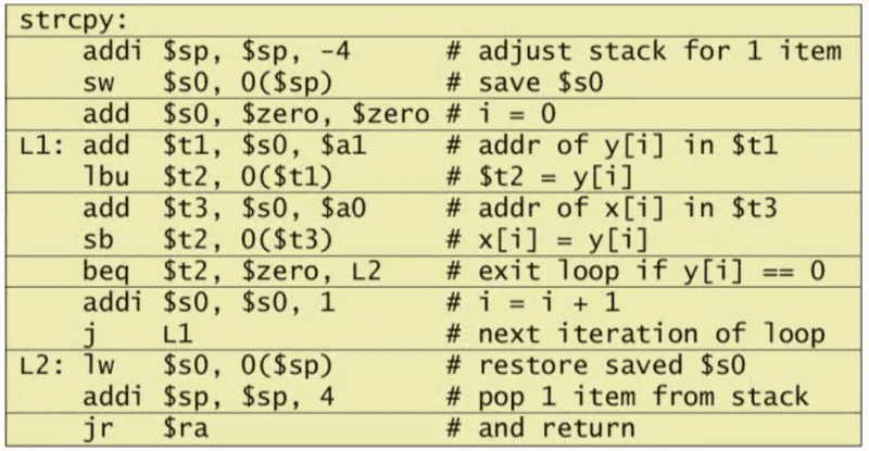 string-copy-mips-code
