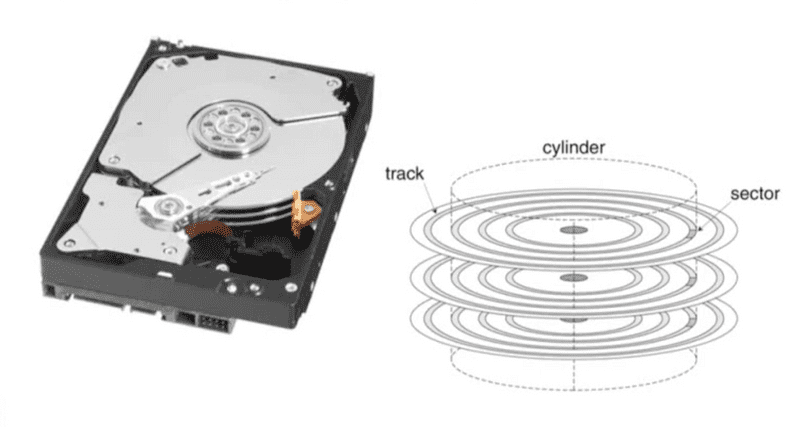 disk-storage