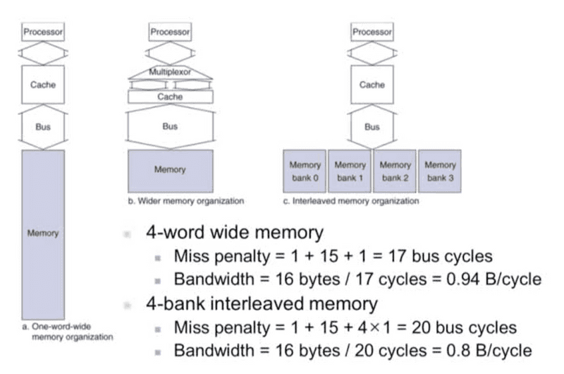 increasing-memory-bandwidth