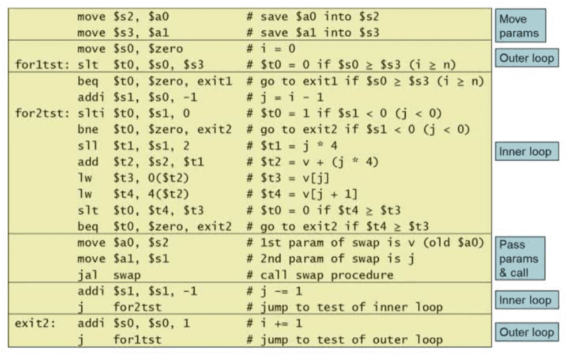 the-sort-procedure-in-c