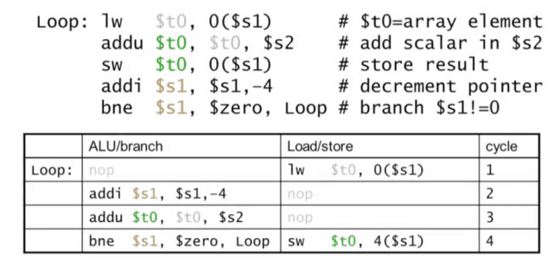 scheduling-example