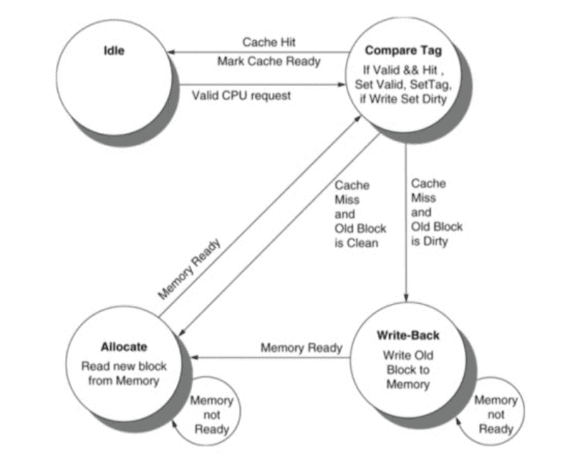 cache-controller