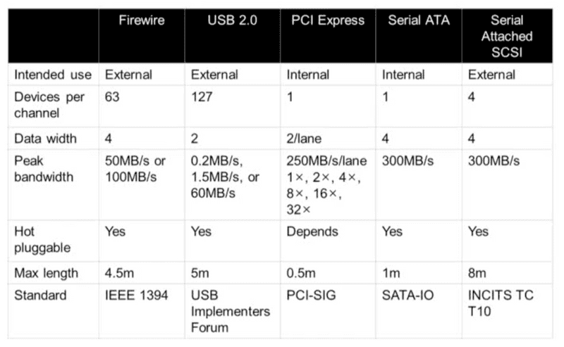 io-bus-examples