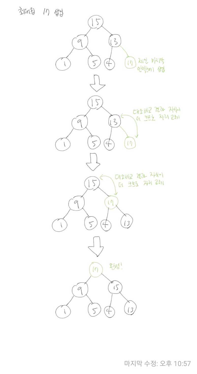 heap-insertion