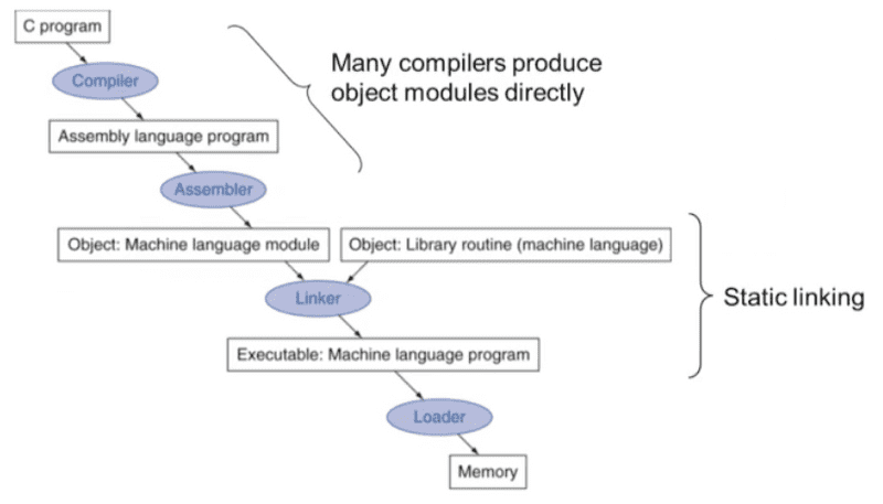 translation-and-startup