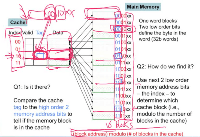 caching-a-simple-first-example
