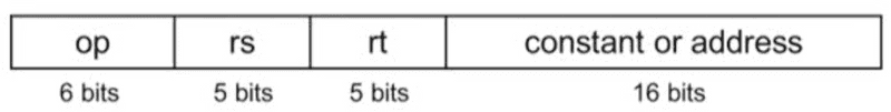 mips-i-format-instructions