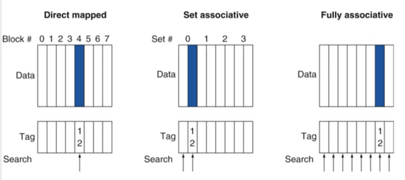 associative-cache-example